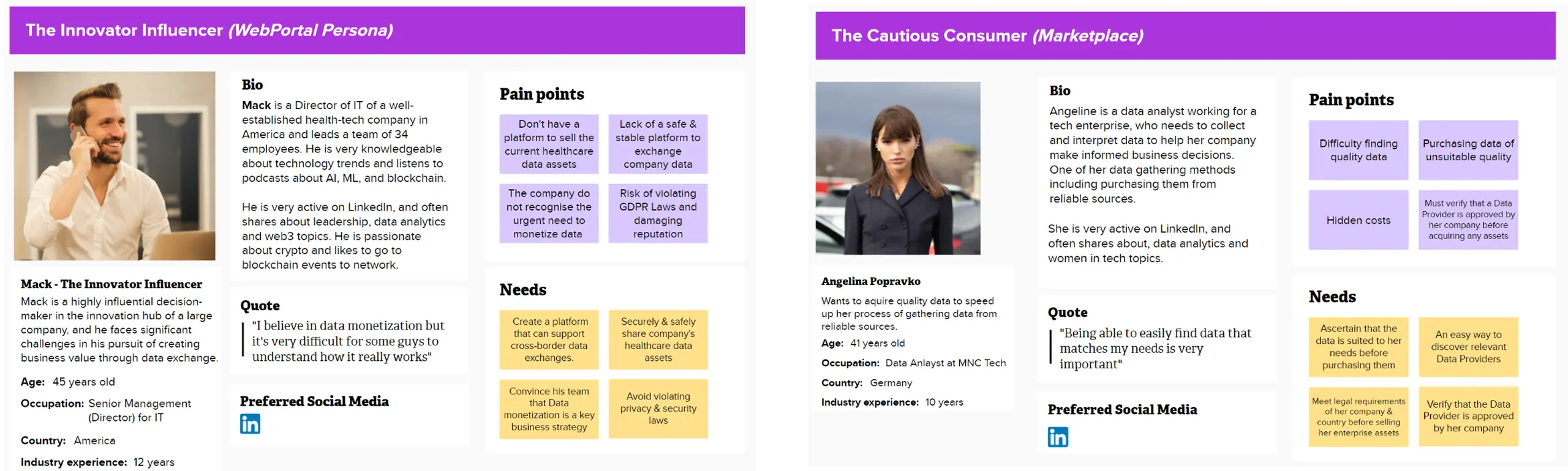Directors & Shareholders screen